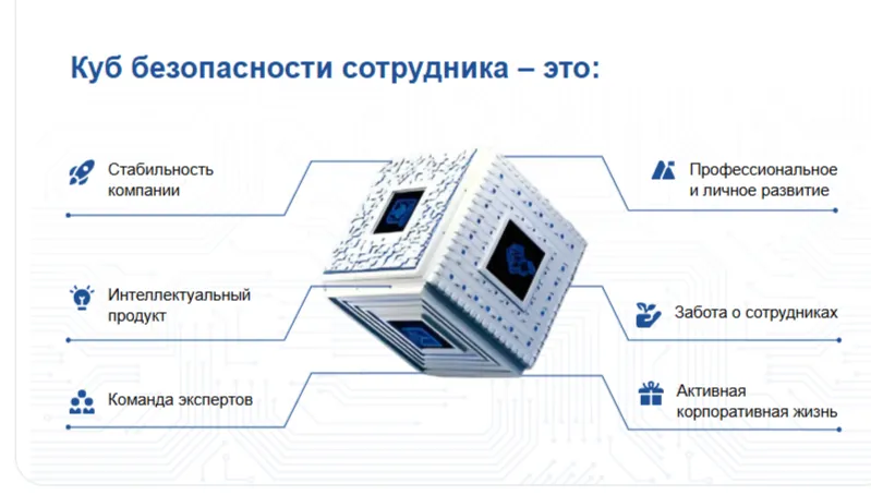 куб безопасности сотрудника.png