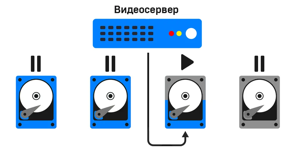 posledovatelnaya-zapis.jpg posledovatelnaya-zapis.jpg