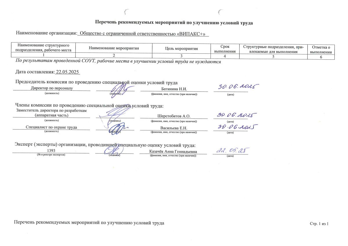 Сводная ведомость 2025 (ВИПАКС+, Москва) от 30.06_2.jpg