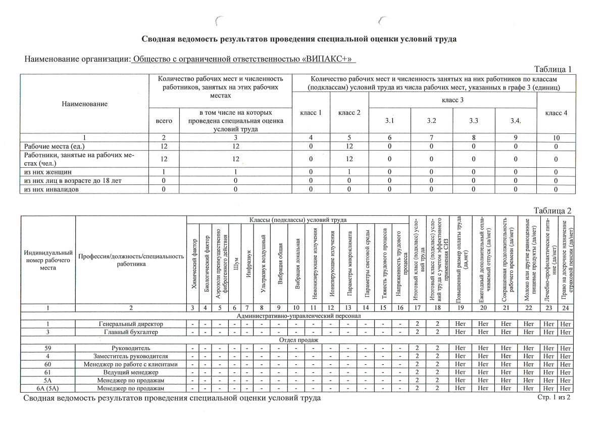 Сводная ведомость 2025 (ВИПАКС+, Москва) от 30.06_1.jpg